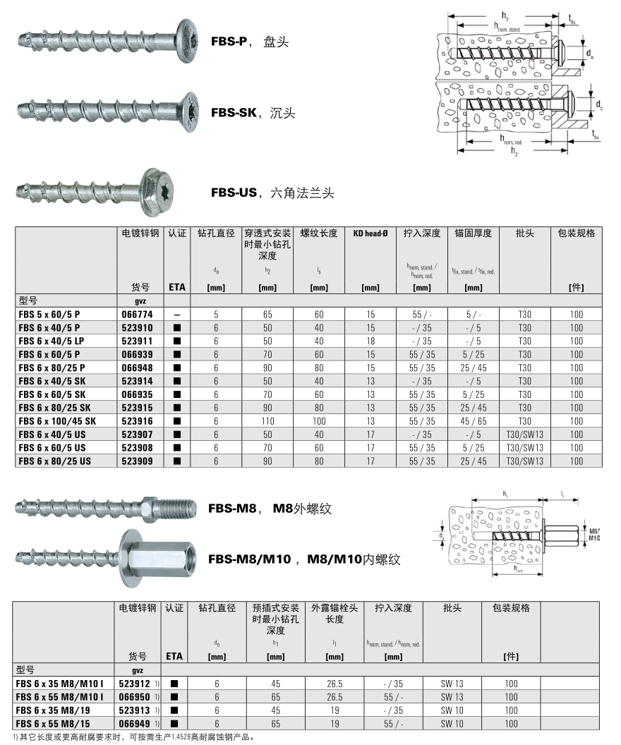 混凝土自攻型錨栓FBS的技術(shù)參數(shù)