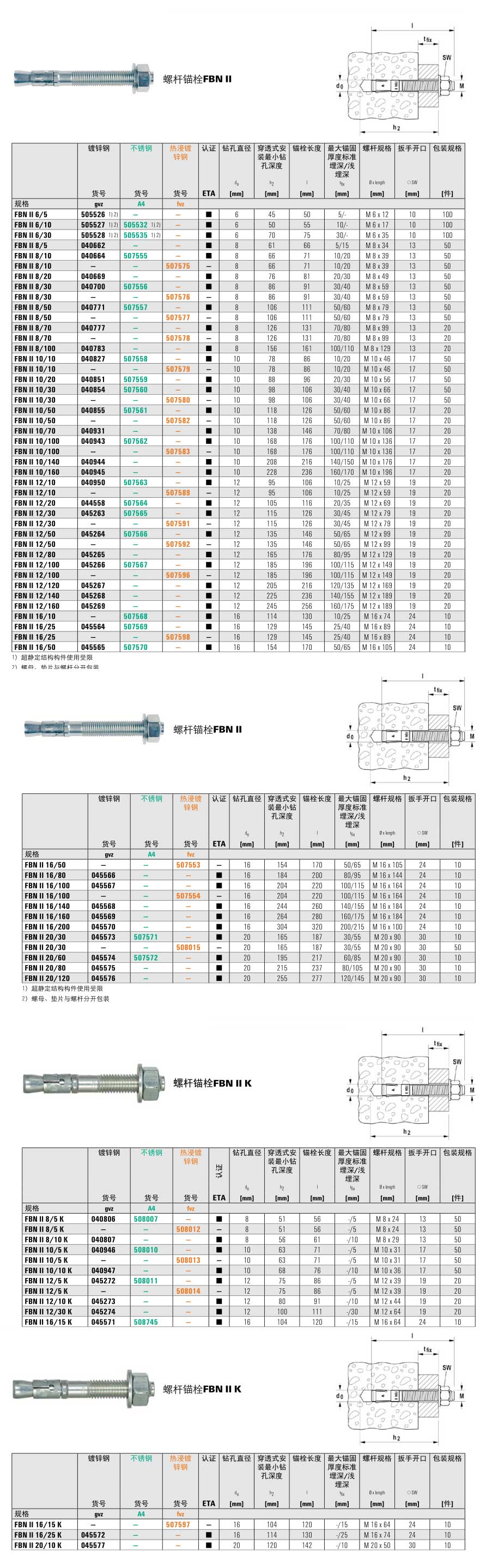 螺桿錨栓FBN II的技術(shù)參數(shù)