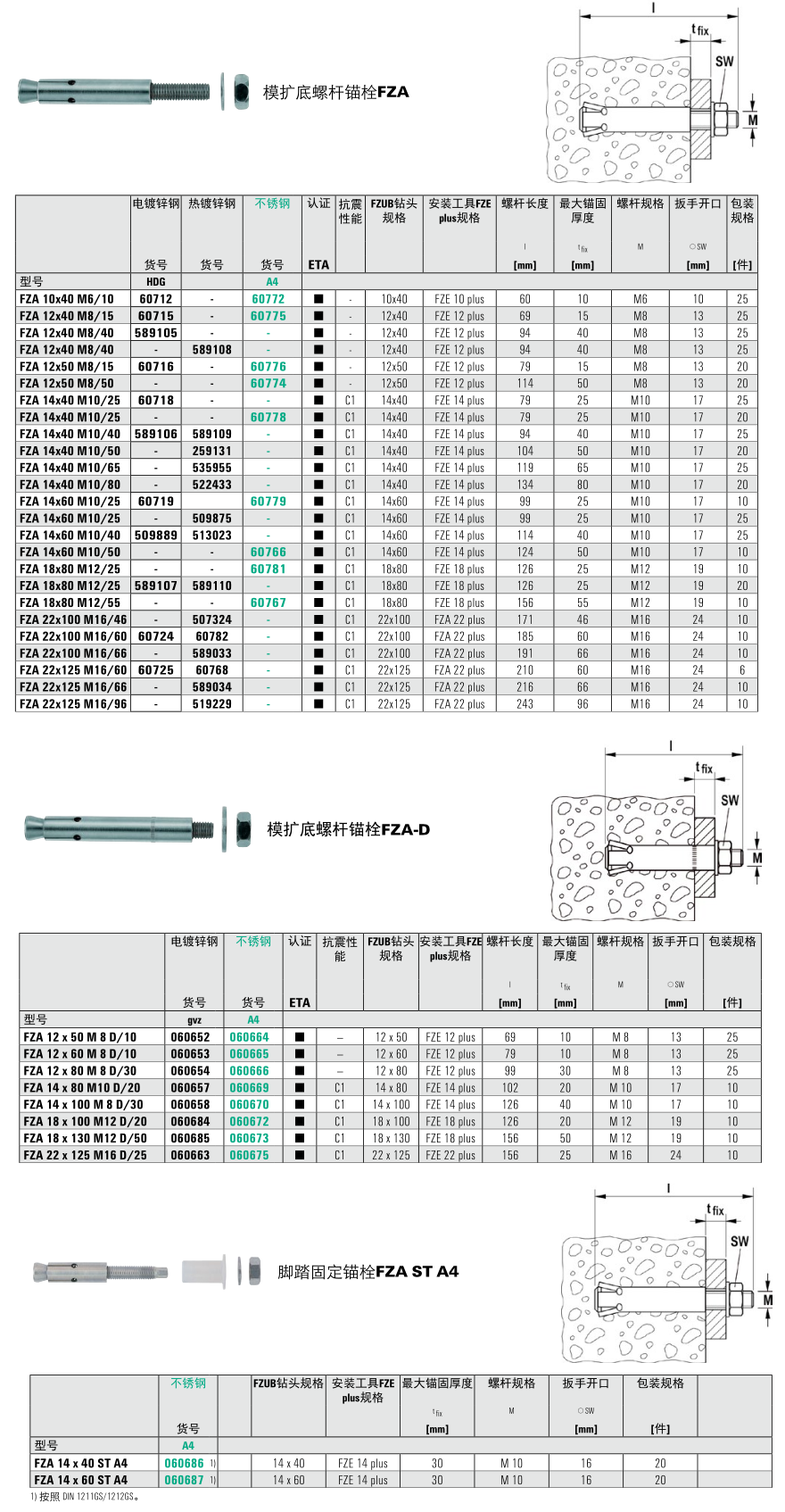 模擴(kuò)底錨栓FZA的技術(shù)參數(shù)