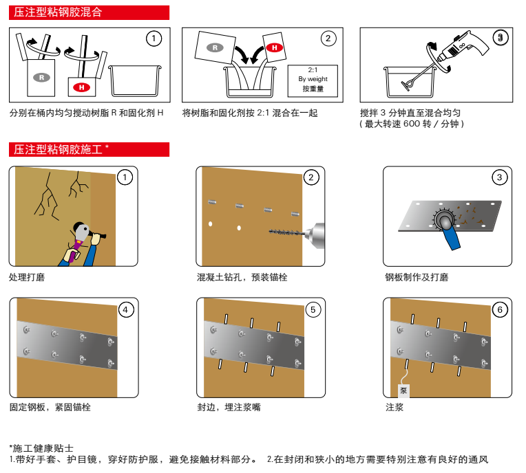 壓注型粘鋼膠的施工演示圖